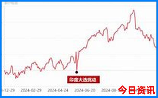 车牌选号怎么网上选号